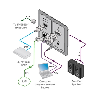 Kramer 20-80332190 El panel de conexión de pared activo WP-20 (WP-5VH2) 4K UHD HDBaseT con conmutación automática para señales HDMI y VGA es el primero de su clase que ofrece una resolución 4K a un precio 2K, e incluye gestión EDID, entrada y salida de audio analógico y HDMI, y transmisión Ethernet. El producto ofrece la versatilidad de un conmutador automático completo con la sencillez de un panel de montaje en pared. La señal se transmite a un receptor HDBaseT compatible, como el TP-588D o el TP-580RXR. La unidad acopla el audio estéreo, pero también proporciona una salida para el audio estéreo no balanceado. El WP-20 es fácil de configurar, se puede alimentar a distancia con una fuente de alimentación PoE (Power over Ethernet) compatible y se recomienda para salas de cualquier tamaño.